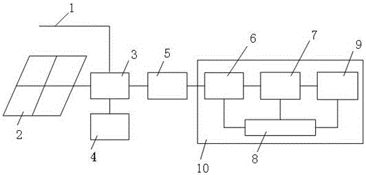 Photovoltaic refrigerator system controlled based on load prediction and demand response of neural network