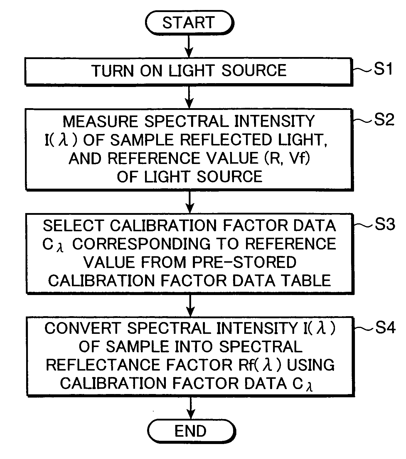 Reflection characteristic measuring apparatus, and method for calibrating reflection characteristic measuring apparatus