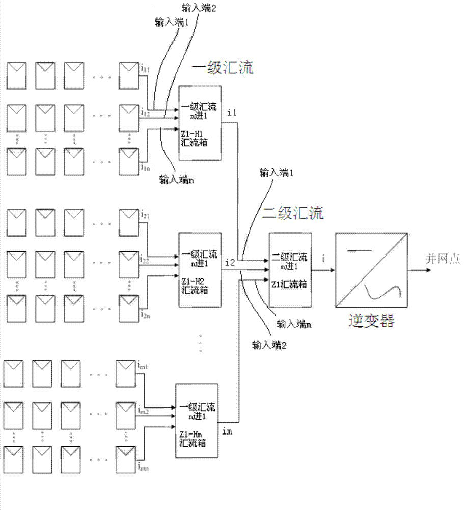 Conflux detection method and system for conflux boxes and solar power station