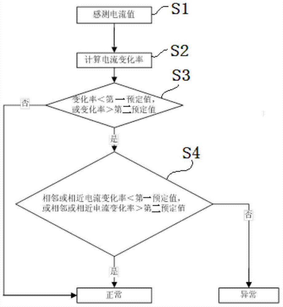 Conflux detection method and system for conflux boxes and solar power station