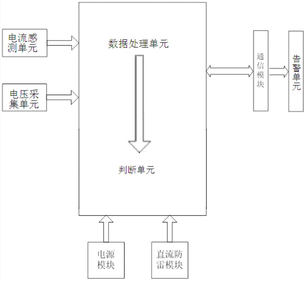 Conflux detection method and system for conflux boxes and solar power station