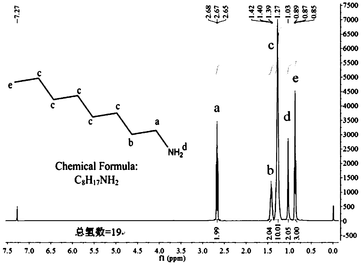 Functionalized ionic liquid straight-chain primary amine phosphinate homolog, and preparation method and application thereof