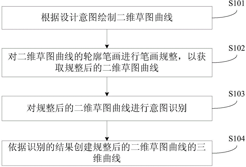 Method and system for interactively creating three-dimensional curve by use of perspective relation