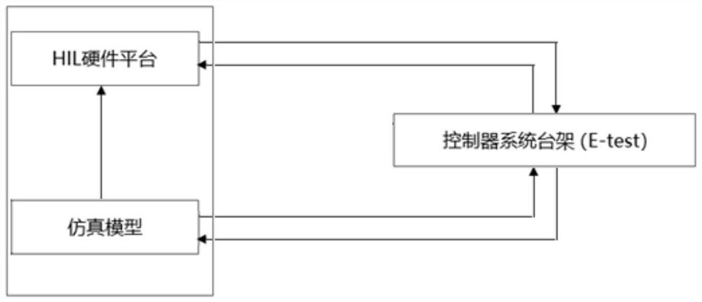 Cruise control test system and test method based on automobile intelligent detection platform