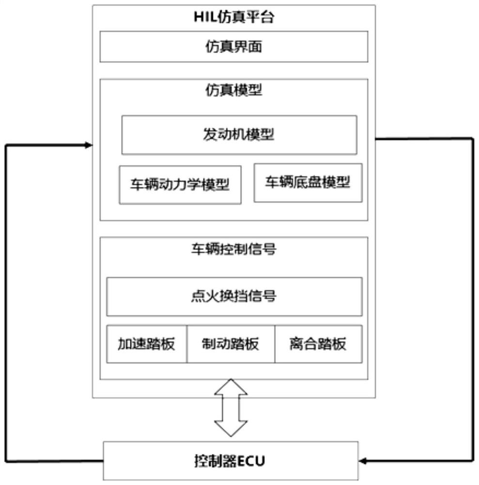 Cruise control test system and test method based on automobile intelligent detection platform