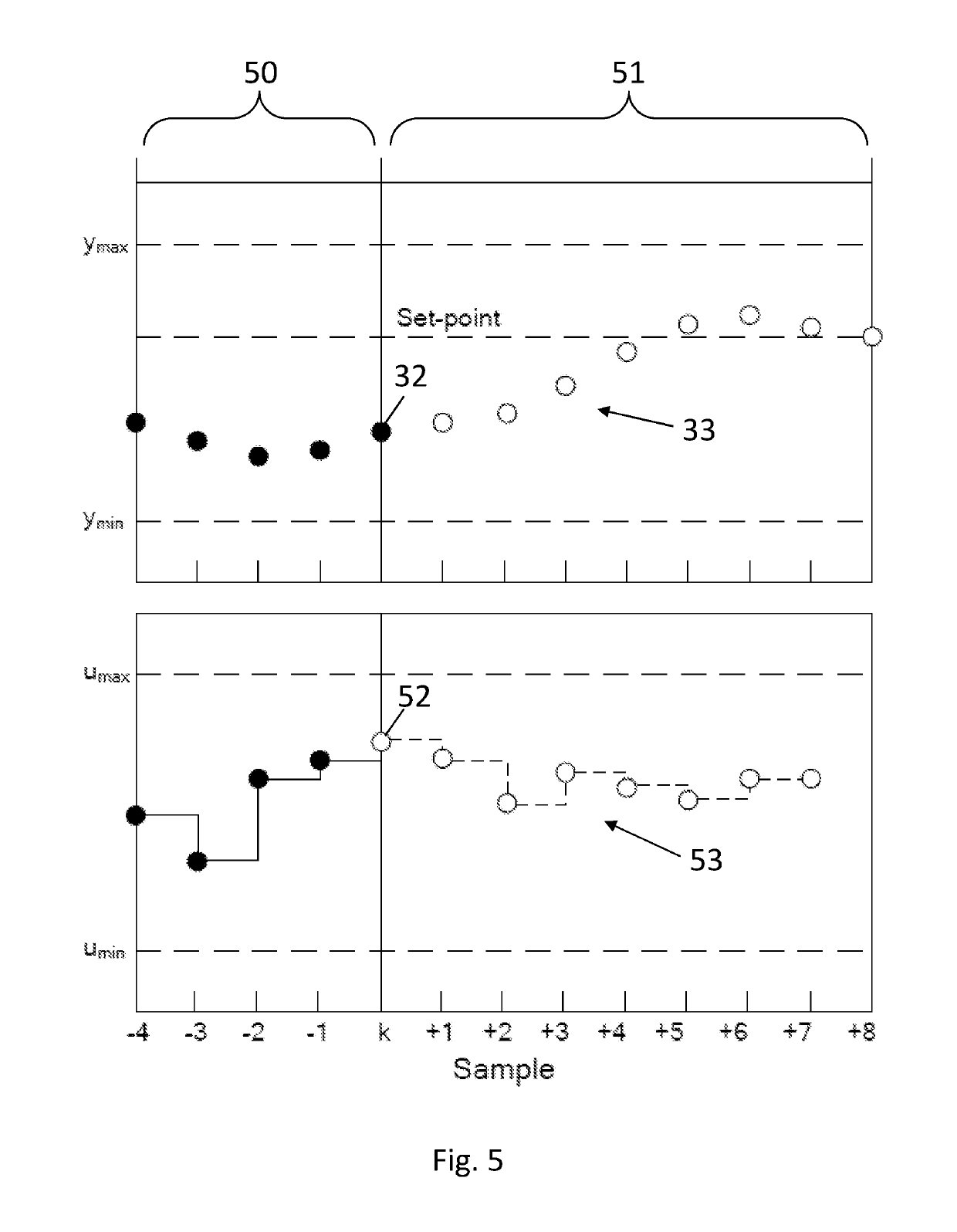 Control of a wind turbine based on operational trajectory validation