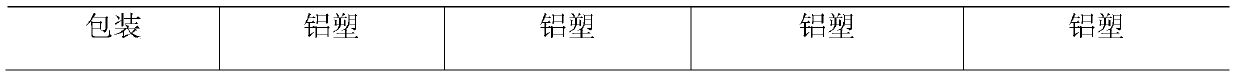 A kind of olmesartan medoxomil tablet and preparation technology thereof