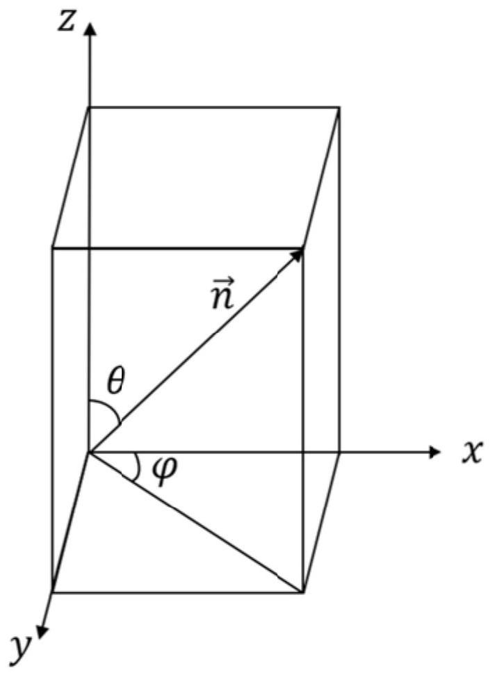 Endoscopic three-dimensional detection method