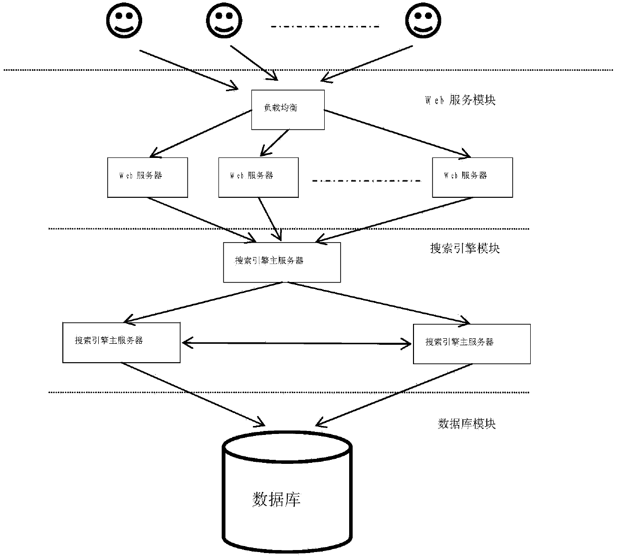 Method and system for collecting, analyzing and distributing internet business information