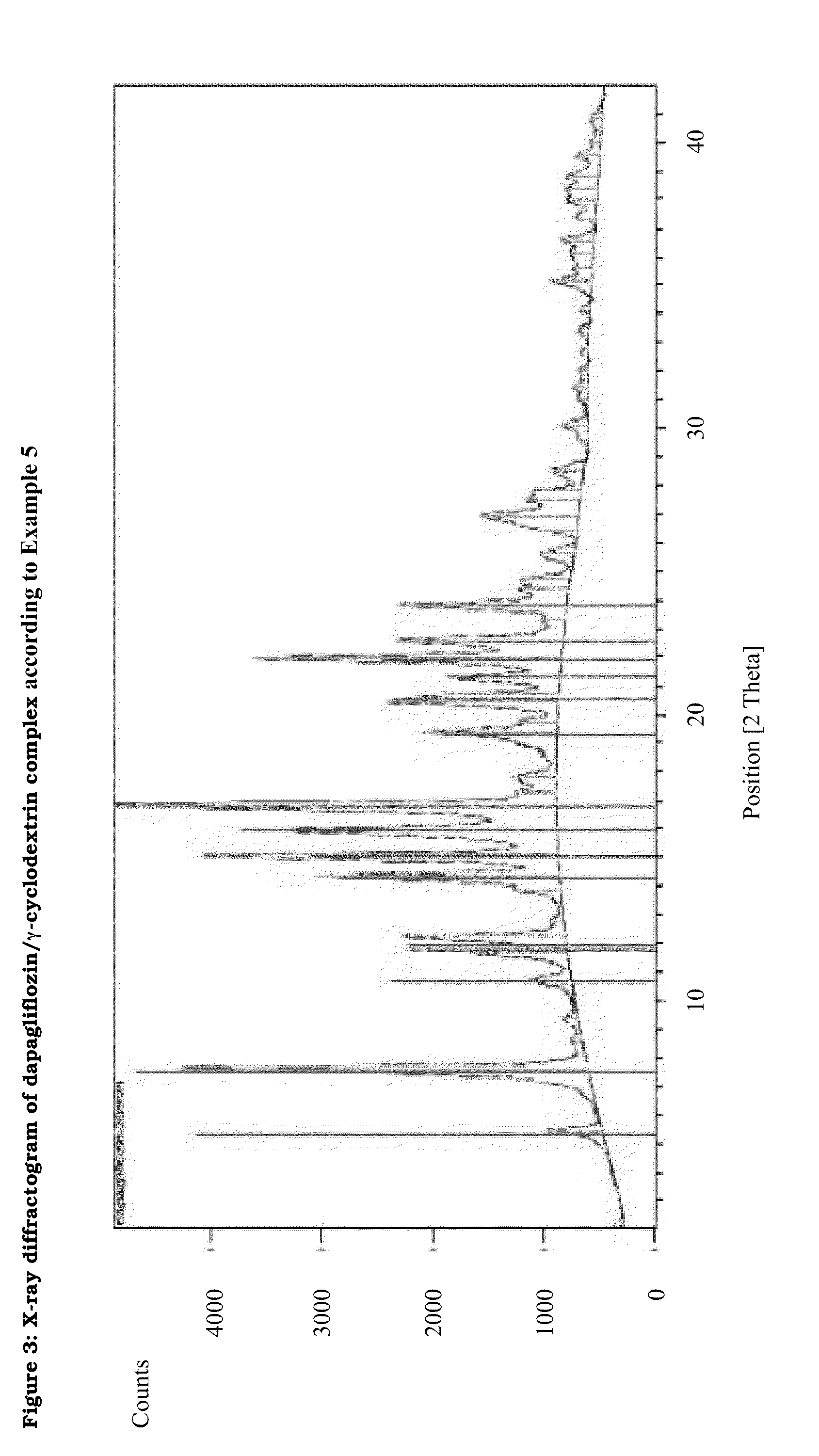 Pharmaceutical Composition Comprising Dapagliflozin and Cyclodextrin