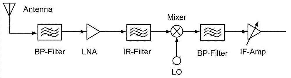 Monolithic integrated radio frequency high-gain low-noise amplifier