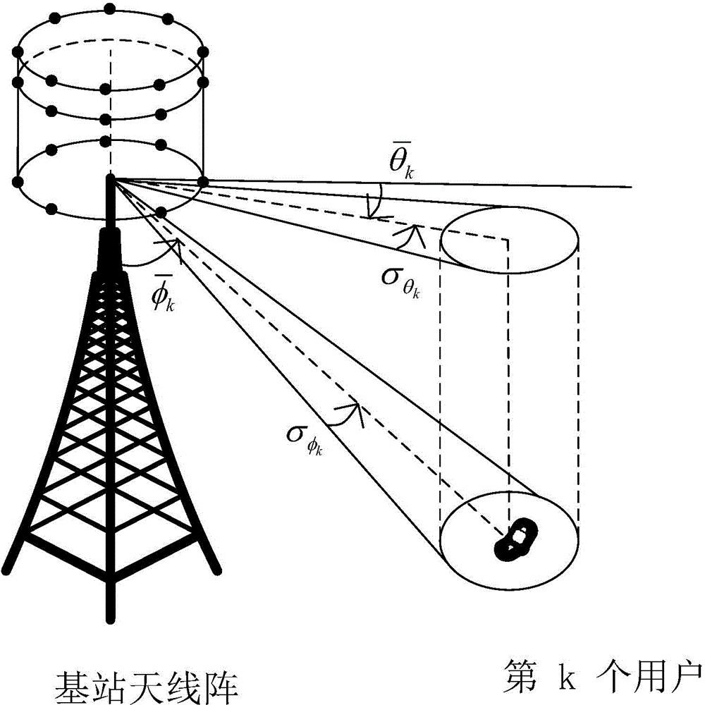 Scattering information source positioning method based on beam-space transformation in large-scale MIMO system