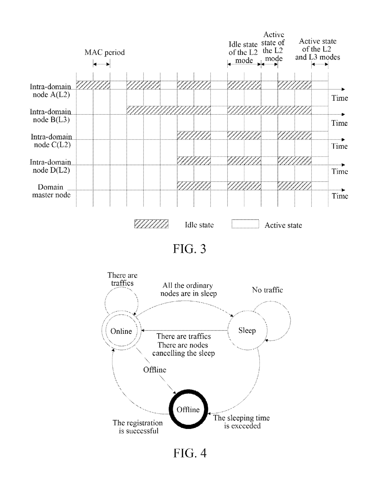 Idle scheduling method and home network node