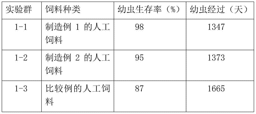 Artificial feed for mass culture of long-horned beetles, method for manufacturing same, and breeding method using same