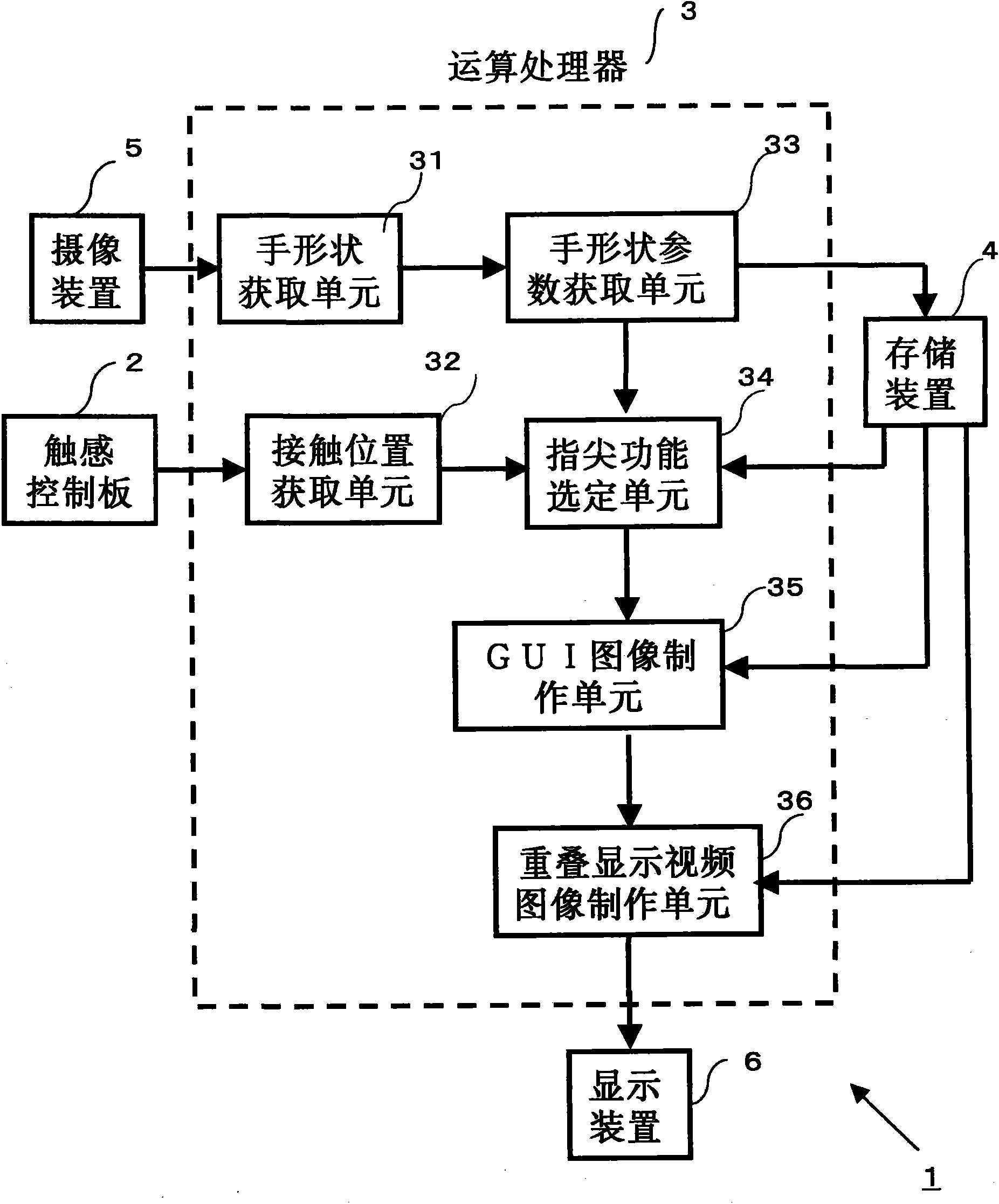 User interface device