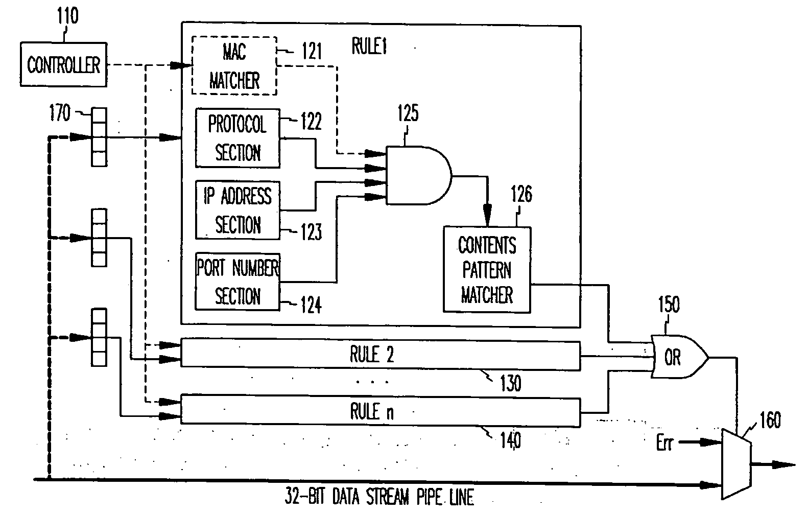 High-speed pattern storing and matching method