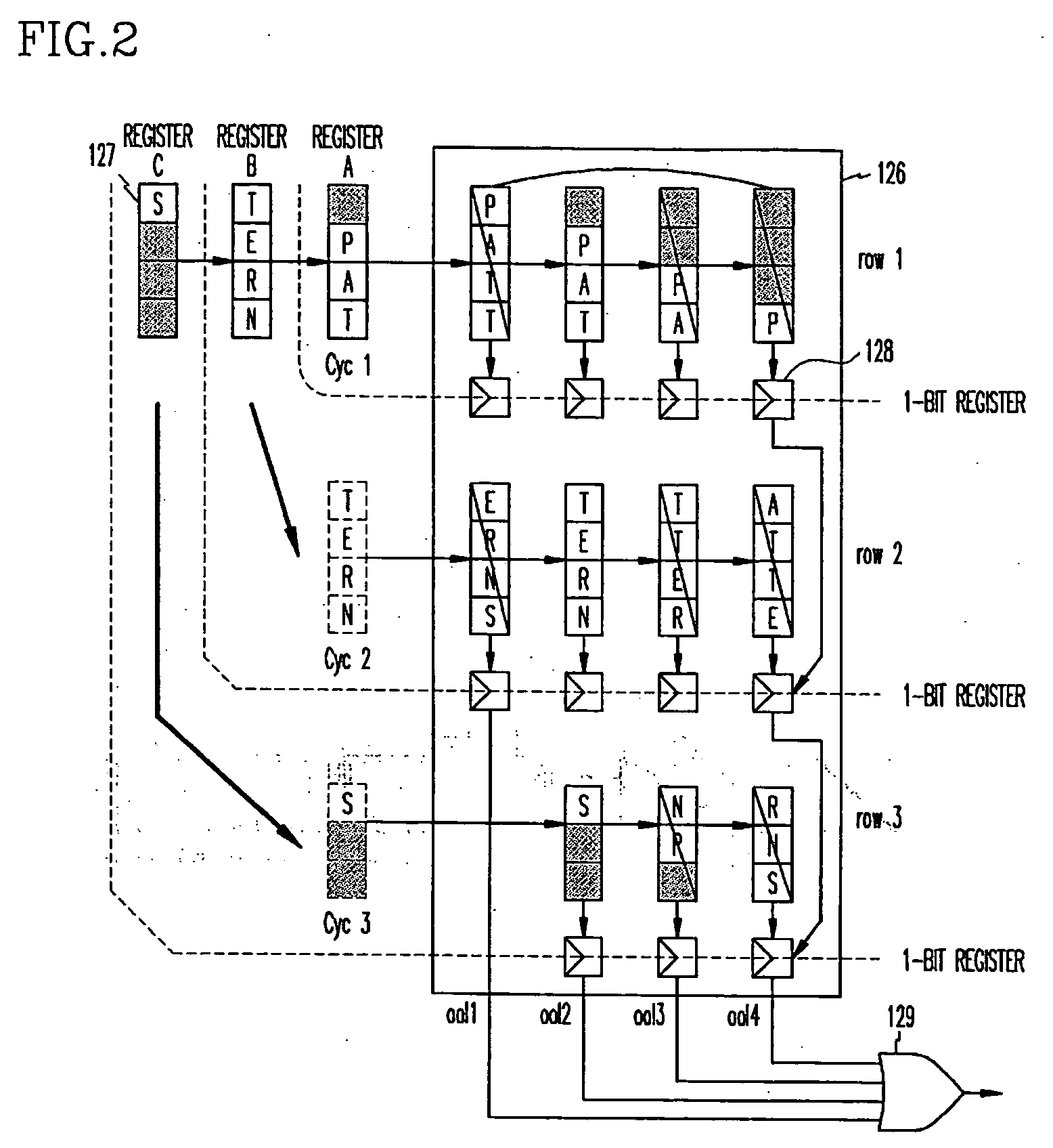 High-speed pattern storing and matching method