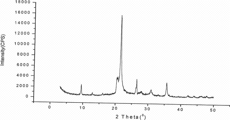 A preparation method for in-situ synthesis of low-wear microsphere catalysts