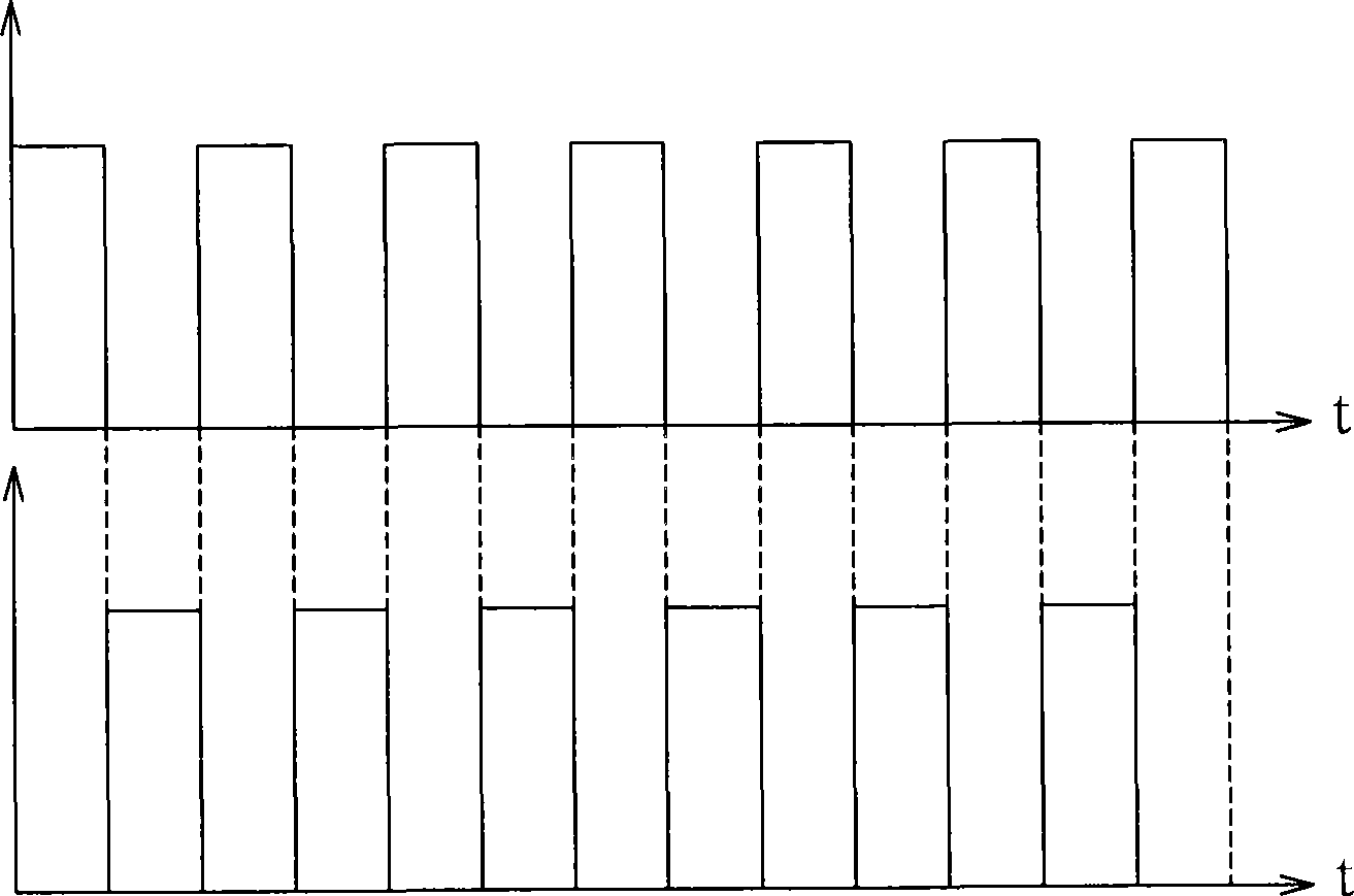 Controller applied for resonance type DC/DC converter