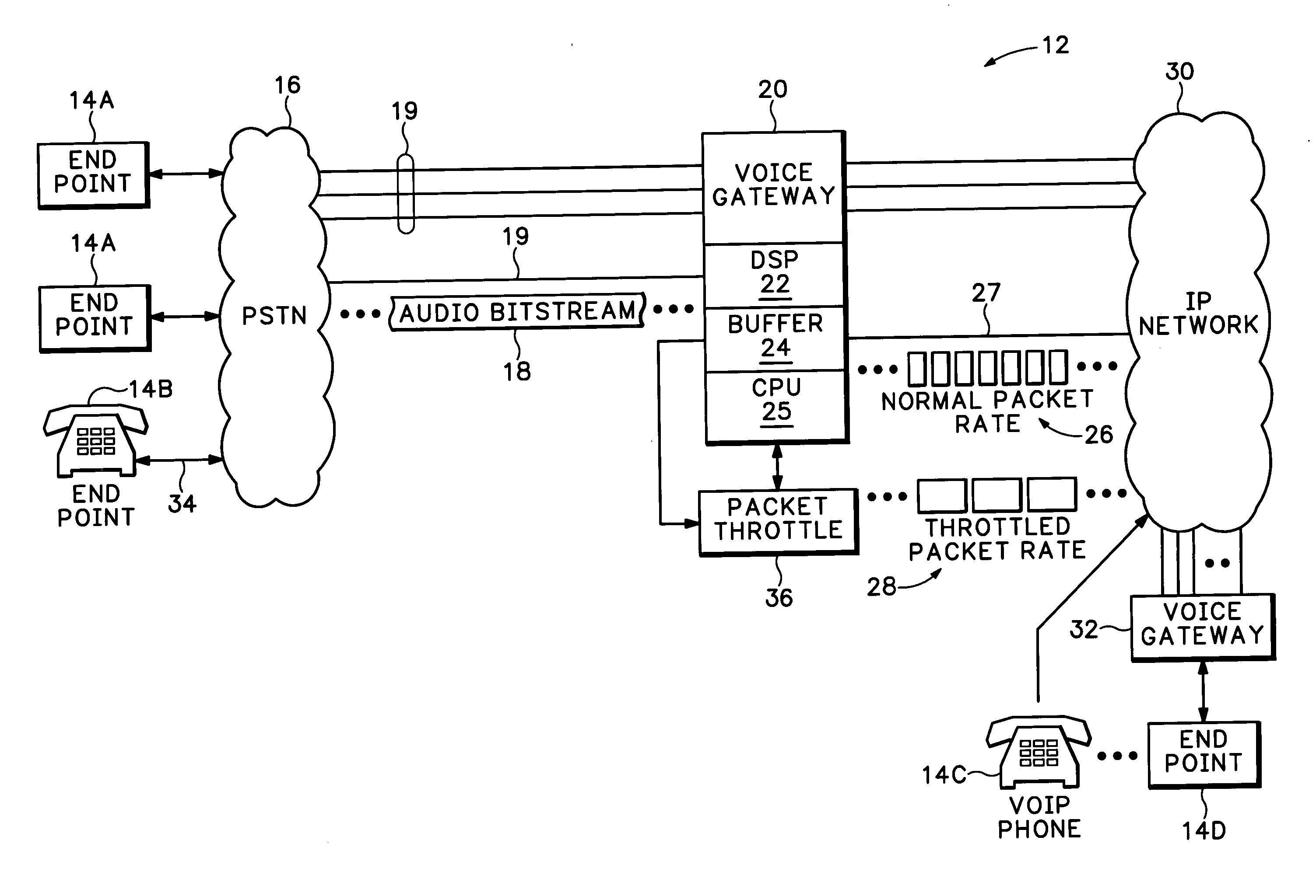 Method and apparatus for throttling audio packets according to gateway processing capacity