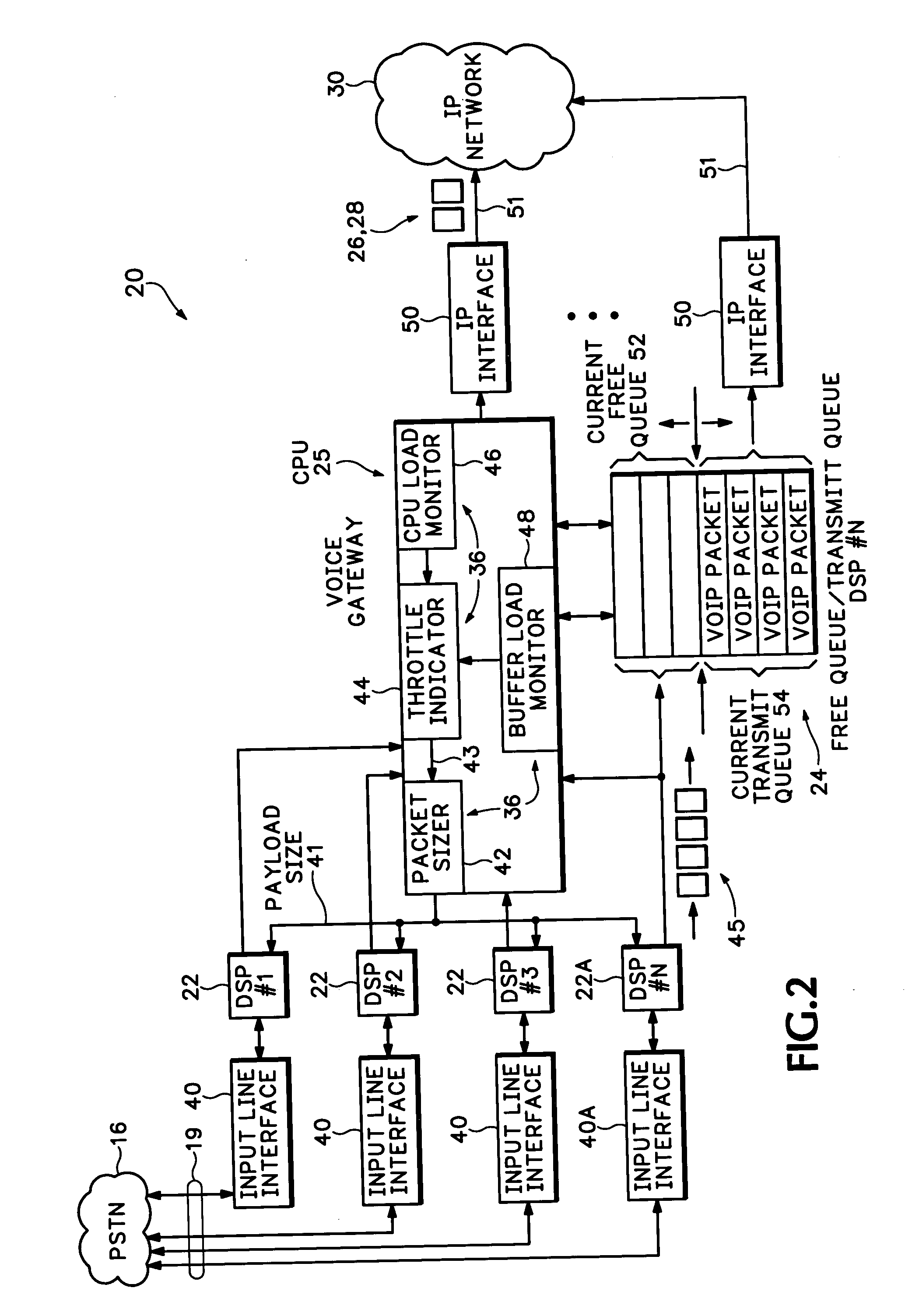 Method and apparatus for throttling audio packets according to gateway processing capacity