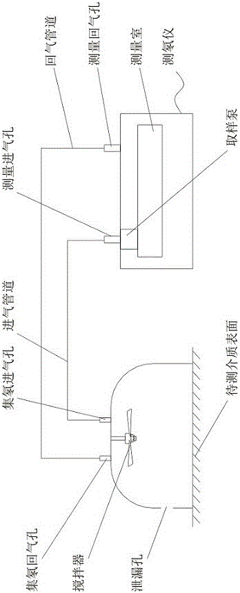 Method and system for measuring total release rate of radon on surface of medium within certain time period