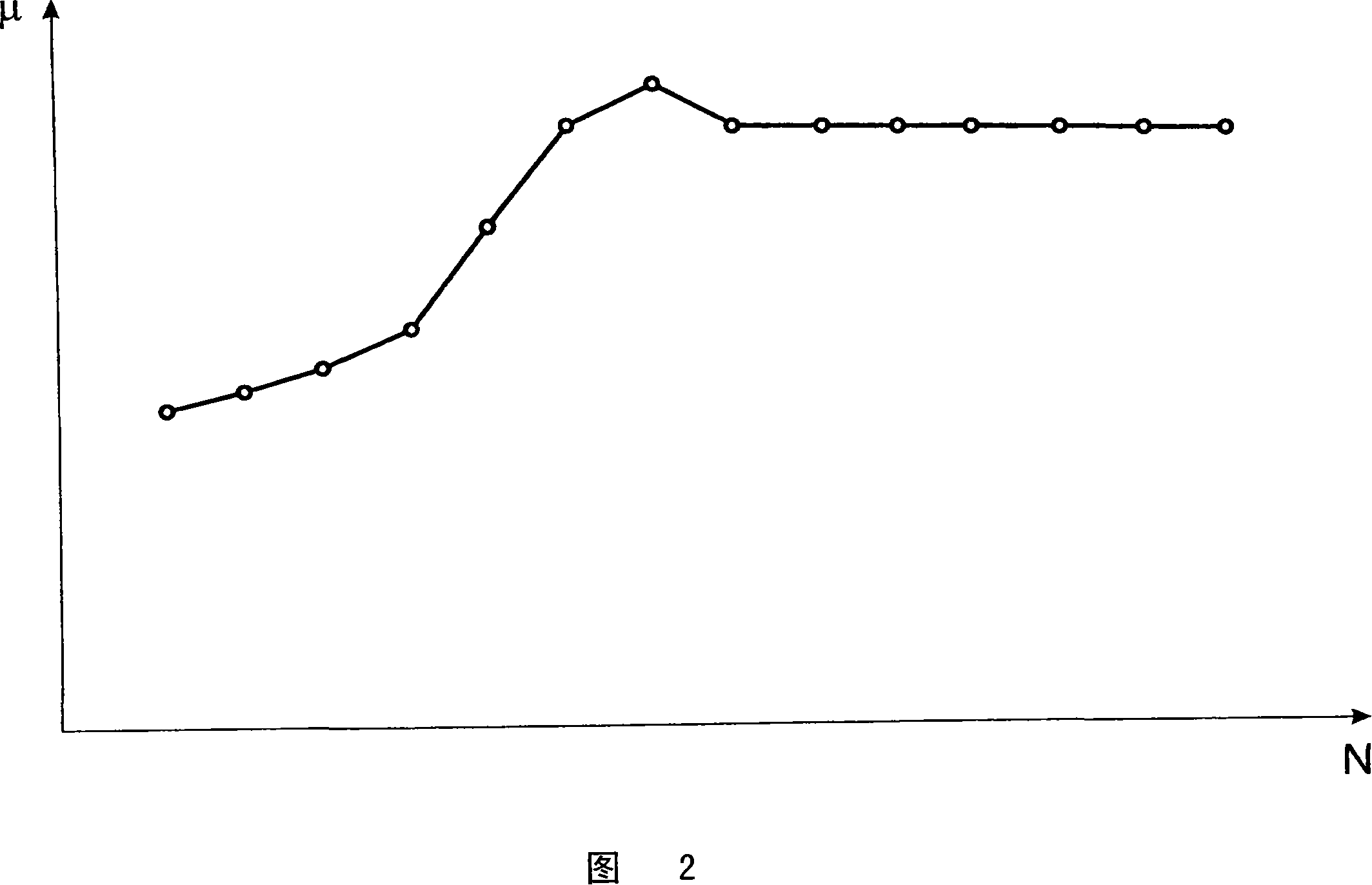 Device especially frictionclutch or arrester and method for preparing the device