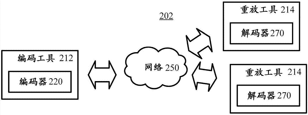 Special case handling for merged chroma blocks in intra block copy prediction mode