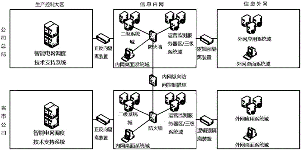 Visualization statistic publishing system oriented on power application