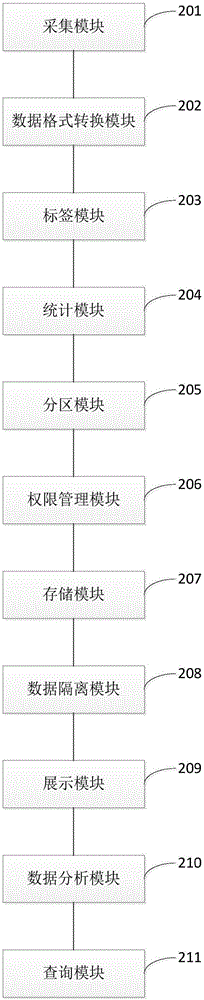 Visualization statistic publishing system oriented on power application