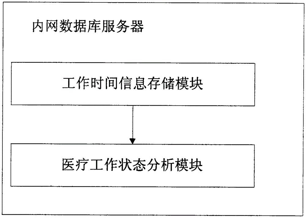 Mobile medical information system and medical information processing method