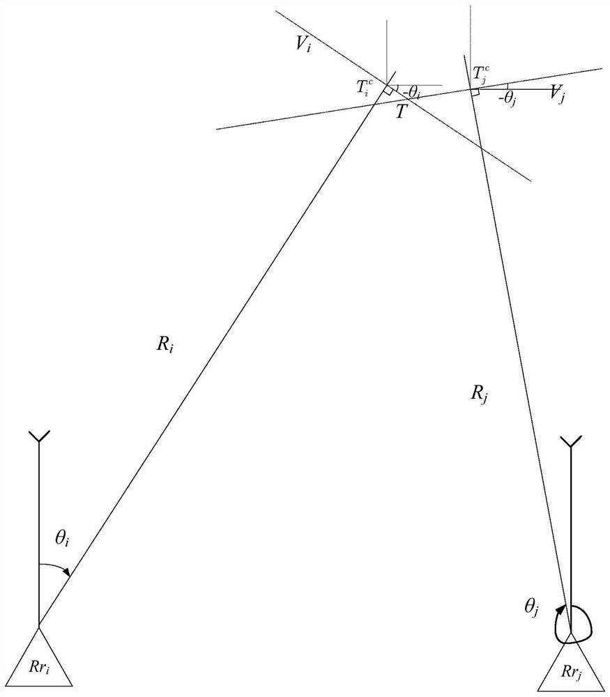 A radar network vertical line cross fusion positioning method and error solving method