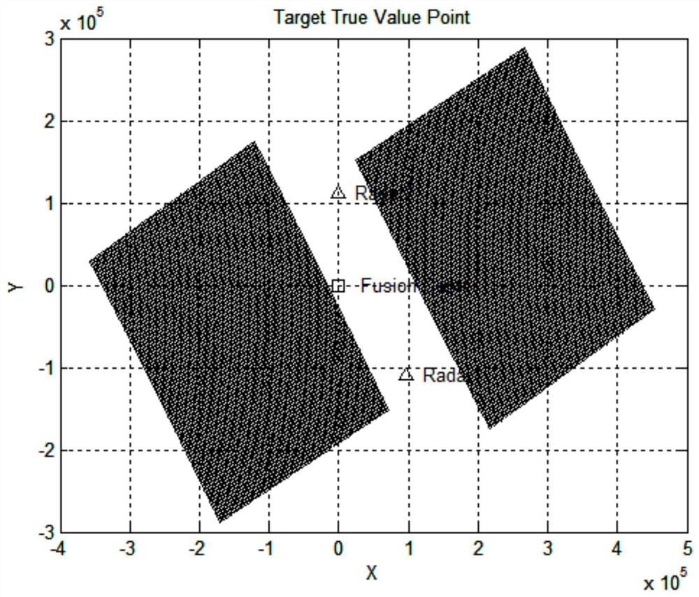 A radar network vertical line cross fusion positioning method and error solving method