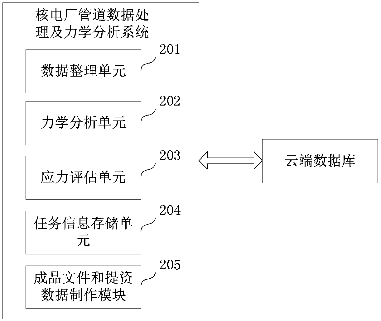 Nuclear power plant pipeline mechanics analysis method and system