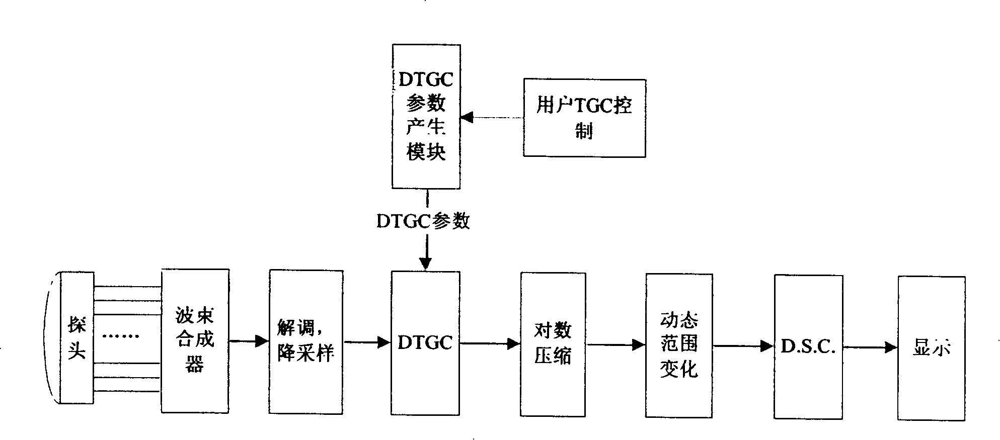 B image equalization method and system structure based on two-dimension analysis