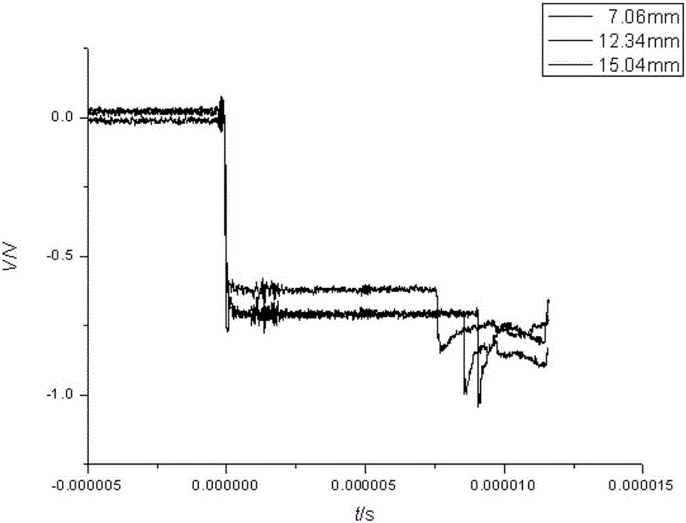 Mounting method of device for testing pressure at different depths under impact of explosives and powders