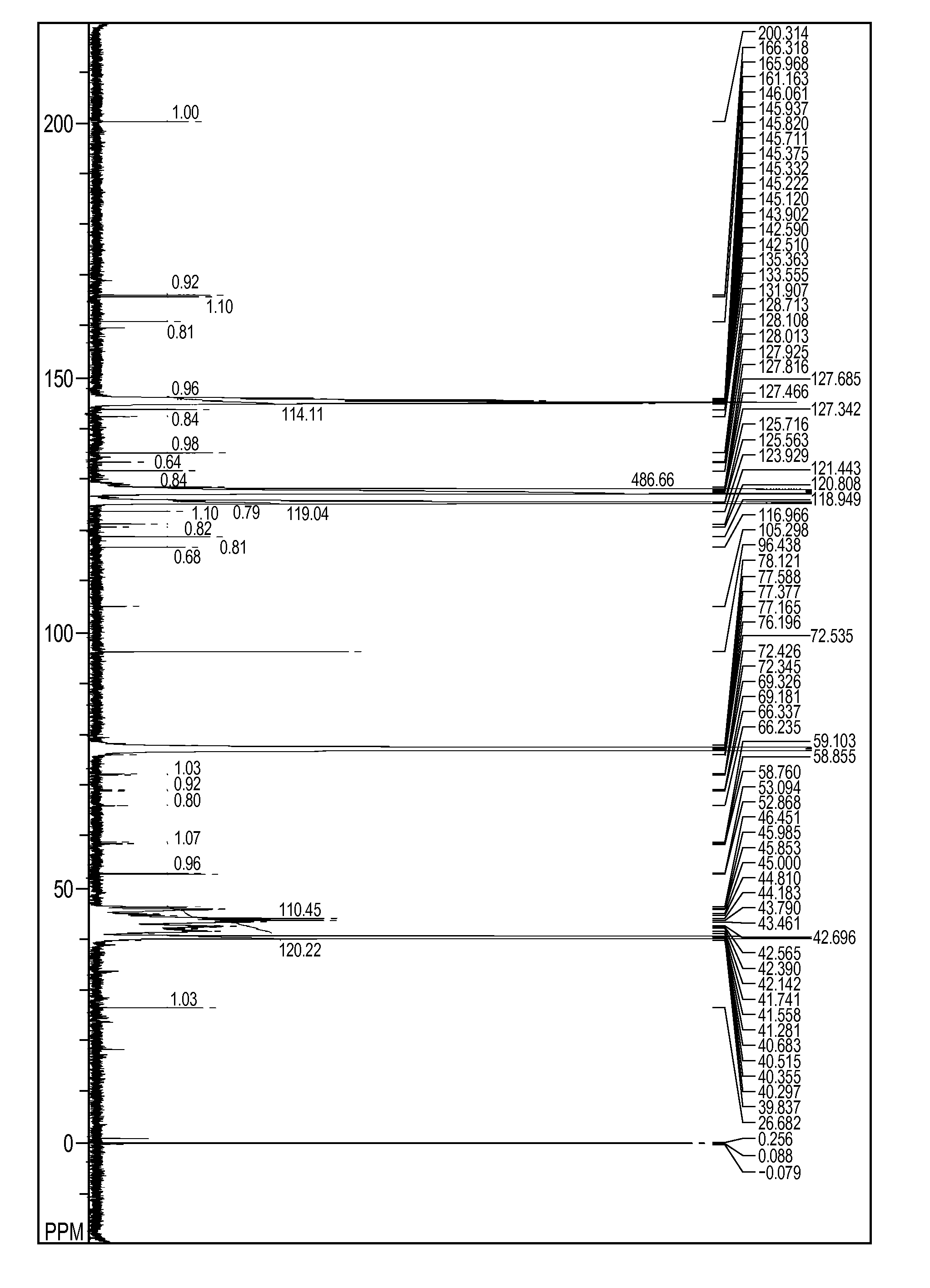 AZO compound, and pigment dispersant, pigment composition, pigment dispersion and toner including the azo compound