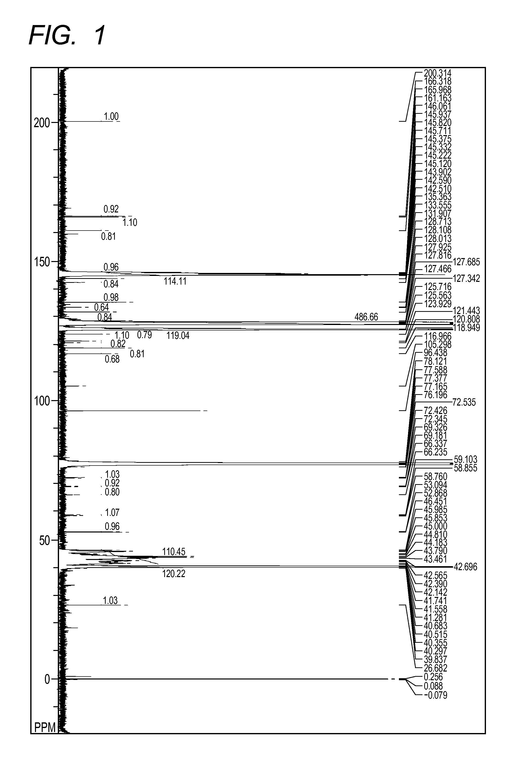 AZO compound, and pigment dispersant, pigment composition, pigment dispersion and toner including the azo compound