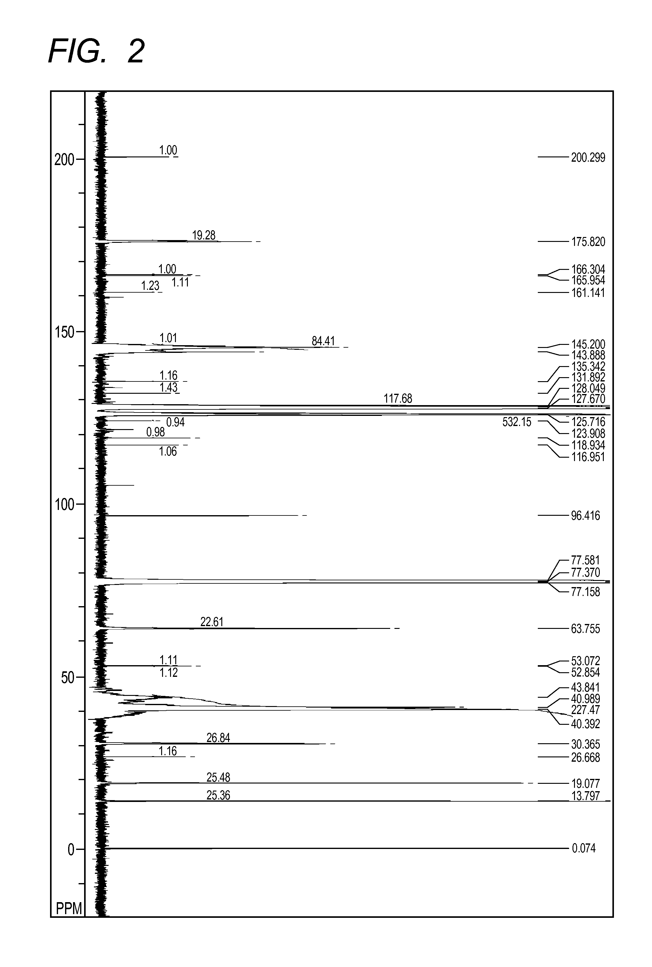 AZO compound, and pigment dispersant, pigment composition, pigment dispersion and toner including the azo compound