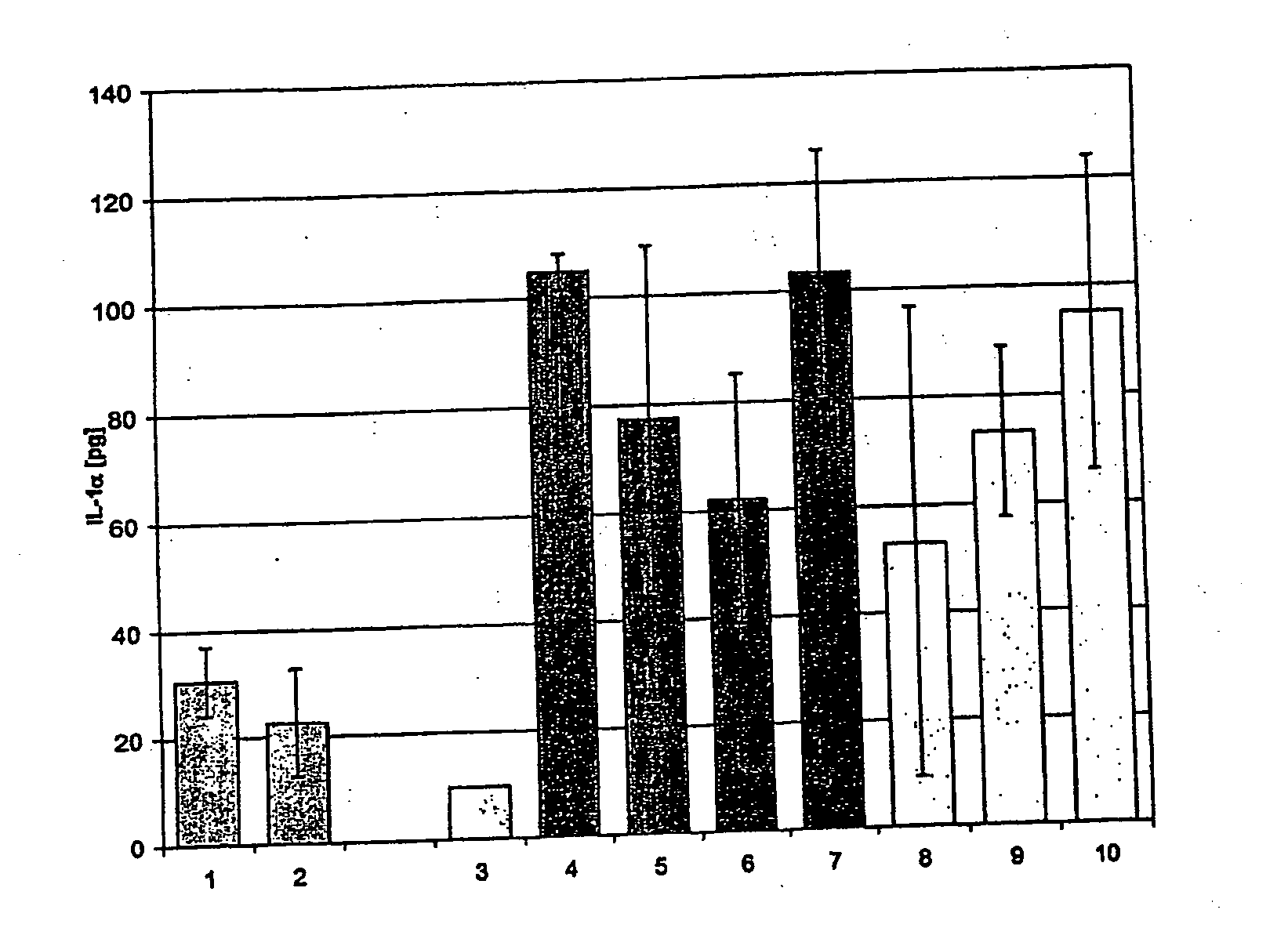 Surface-modified zinc oxide for the production of nanoparticulate dispersions