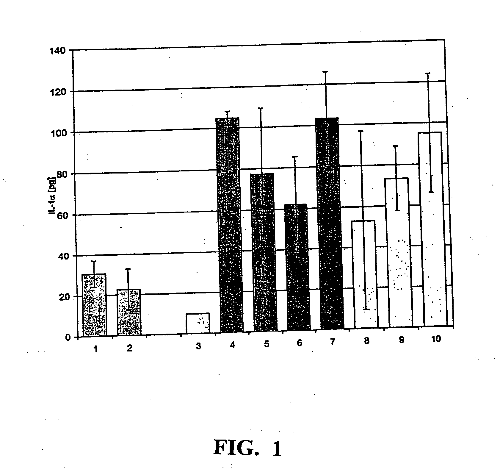 Surface-modified zinc oxide for the production of nanoparticulate dispersions