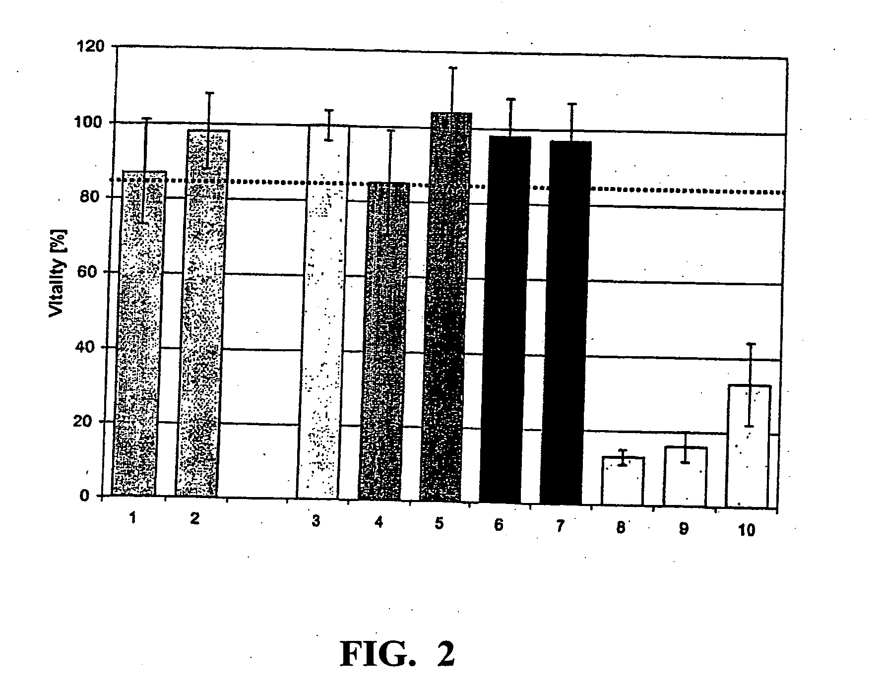 Surface-modified zinc oxide for the production of nanoparticulate dispersions