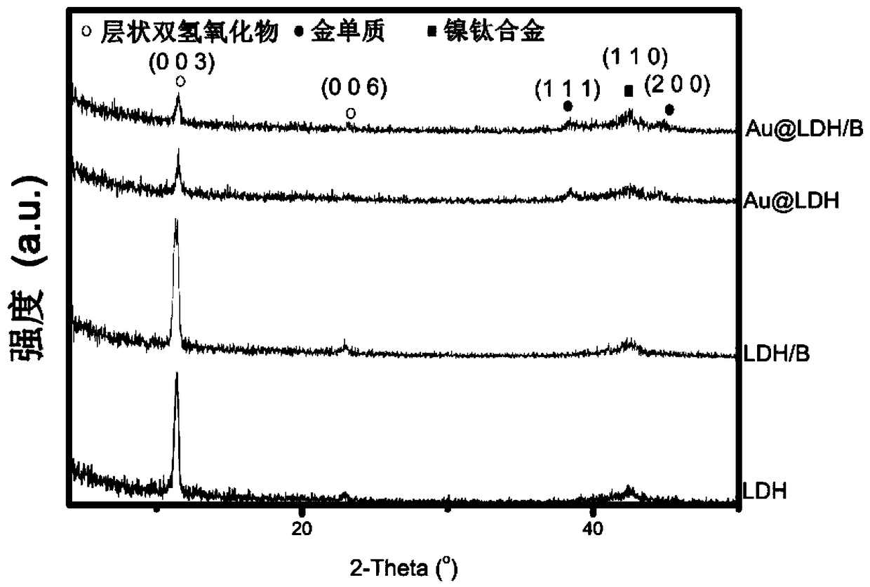 Infrared light controlled release drug loaded platform and preparation method and application thereof