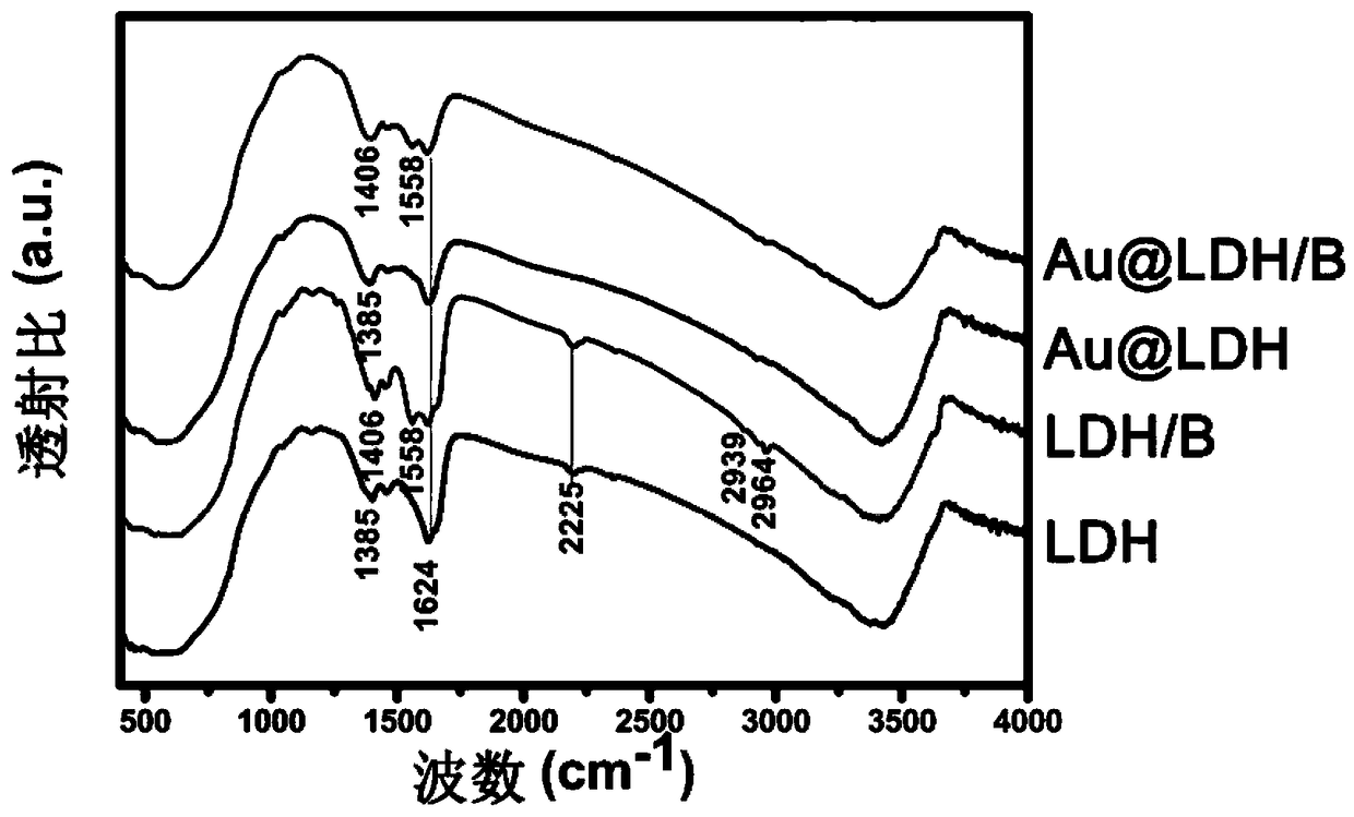 Infrared light controlled release drug loaded platform and preparation method and application thereof