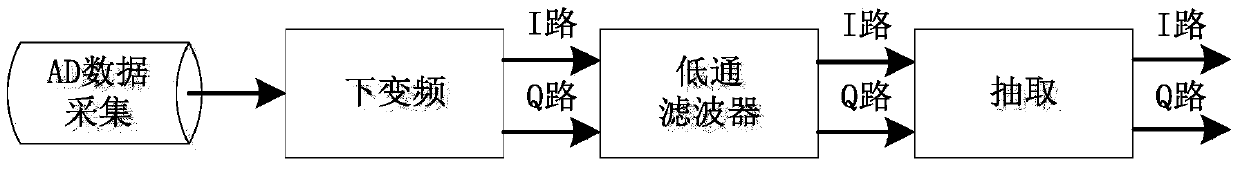 Frequency domain and space domain joint anti-interference method aided by probability search