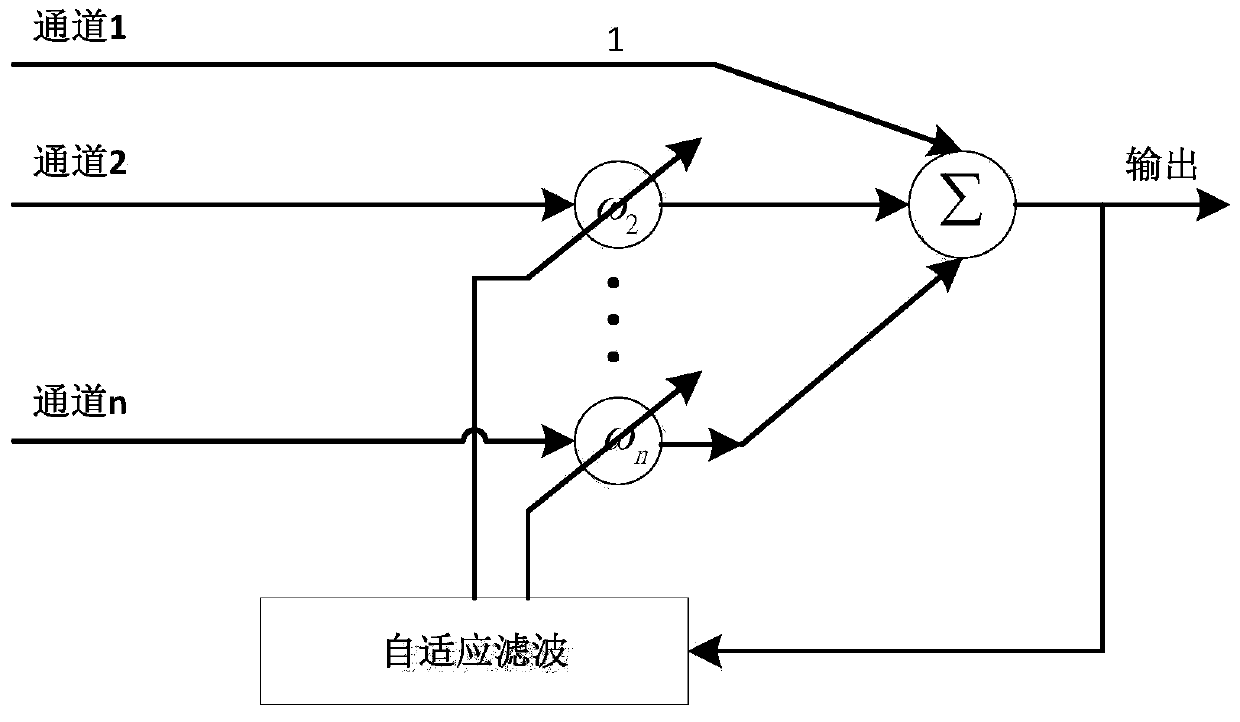 Frequency domain and space domain joint anti-interference method aided by probability search