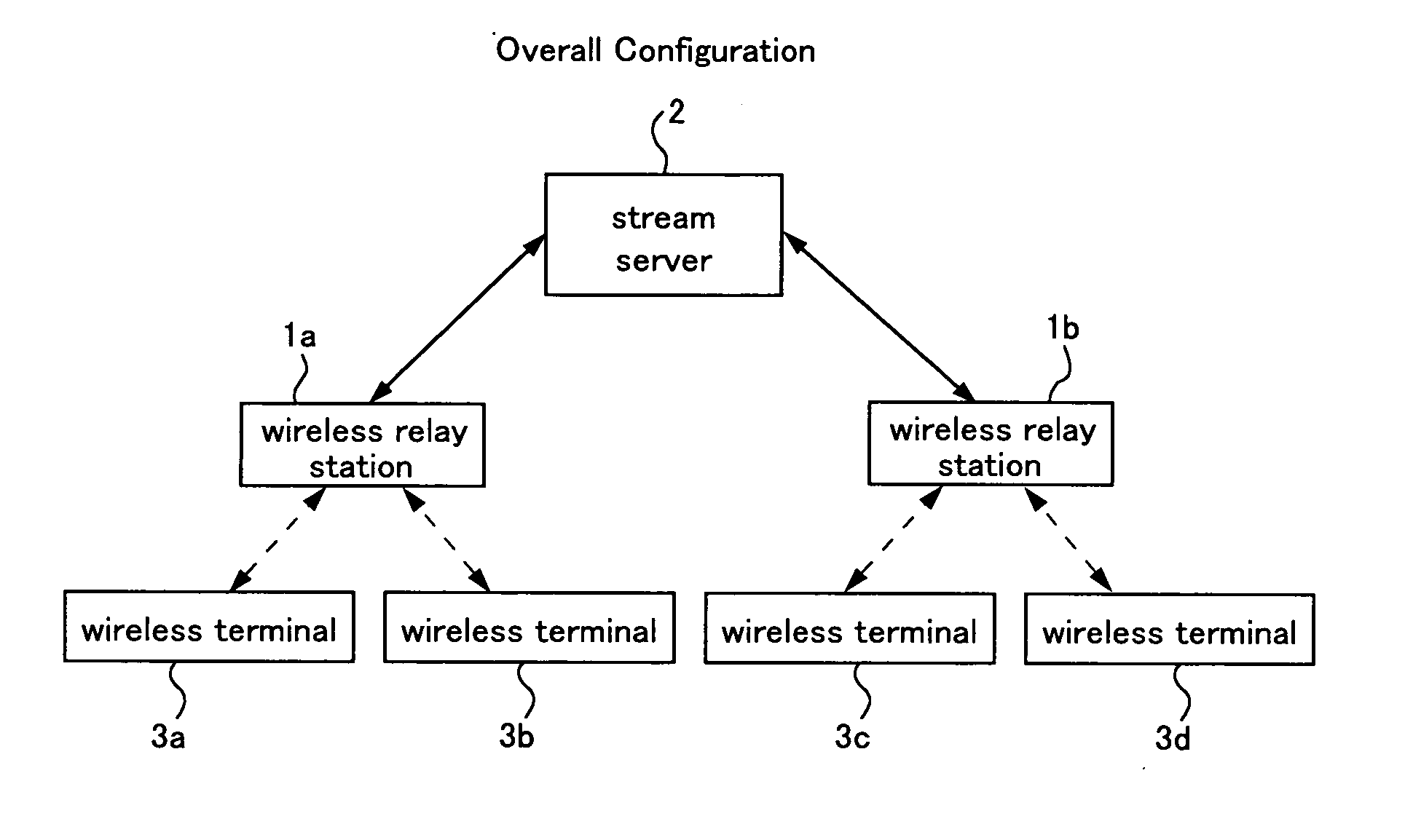 Communication relay method and device