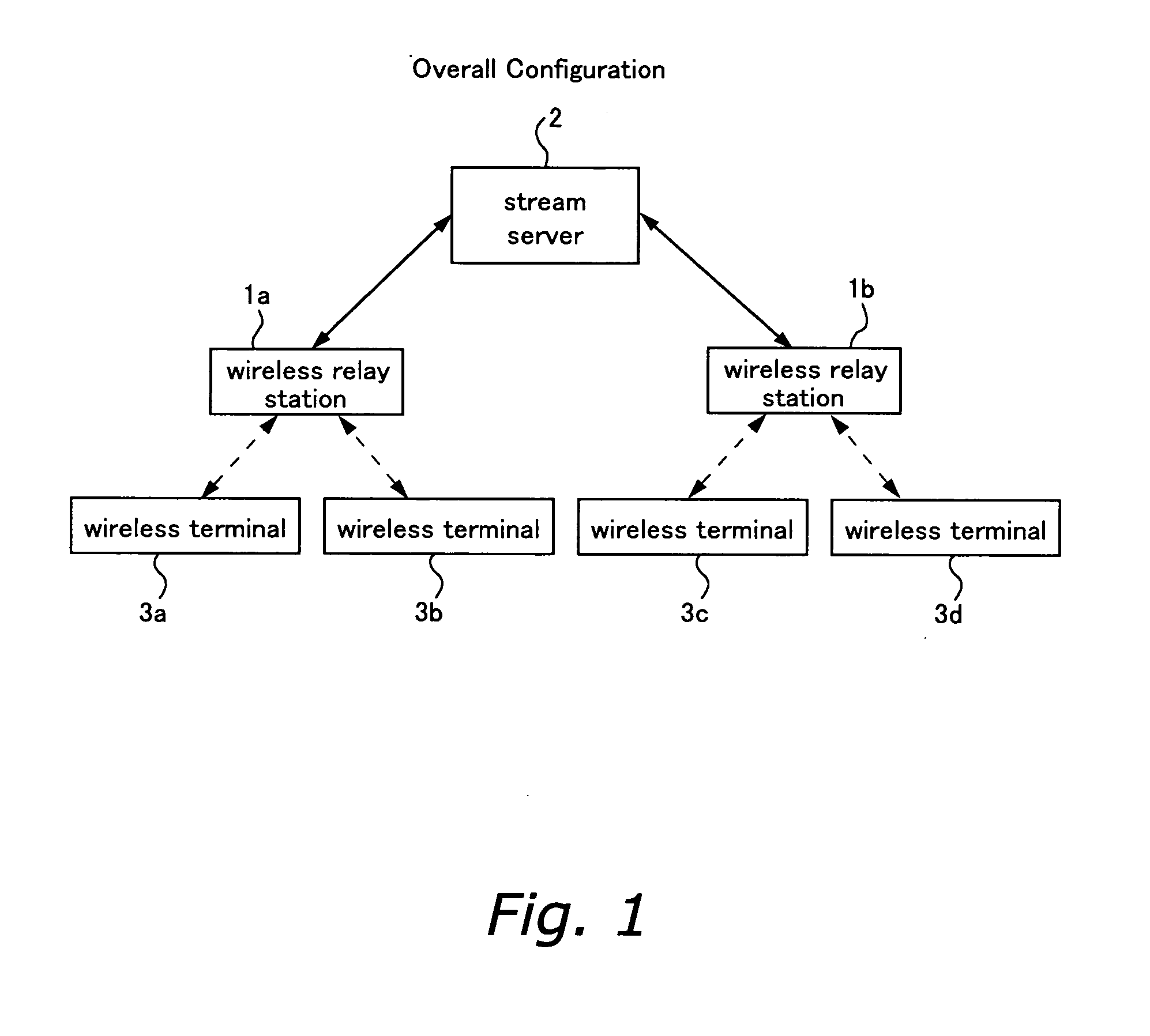 Communication relay method and device