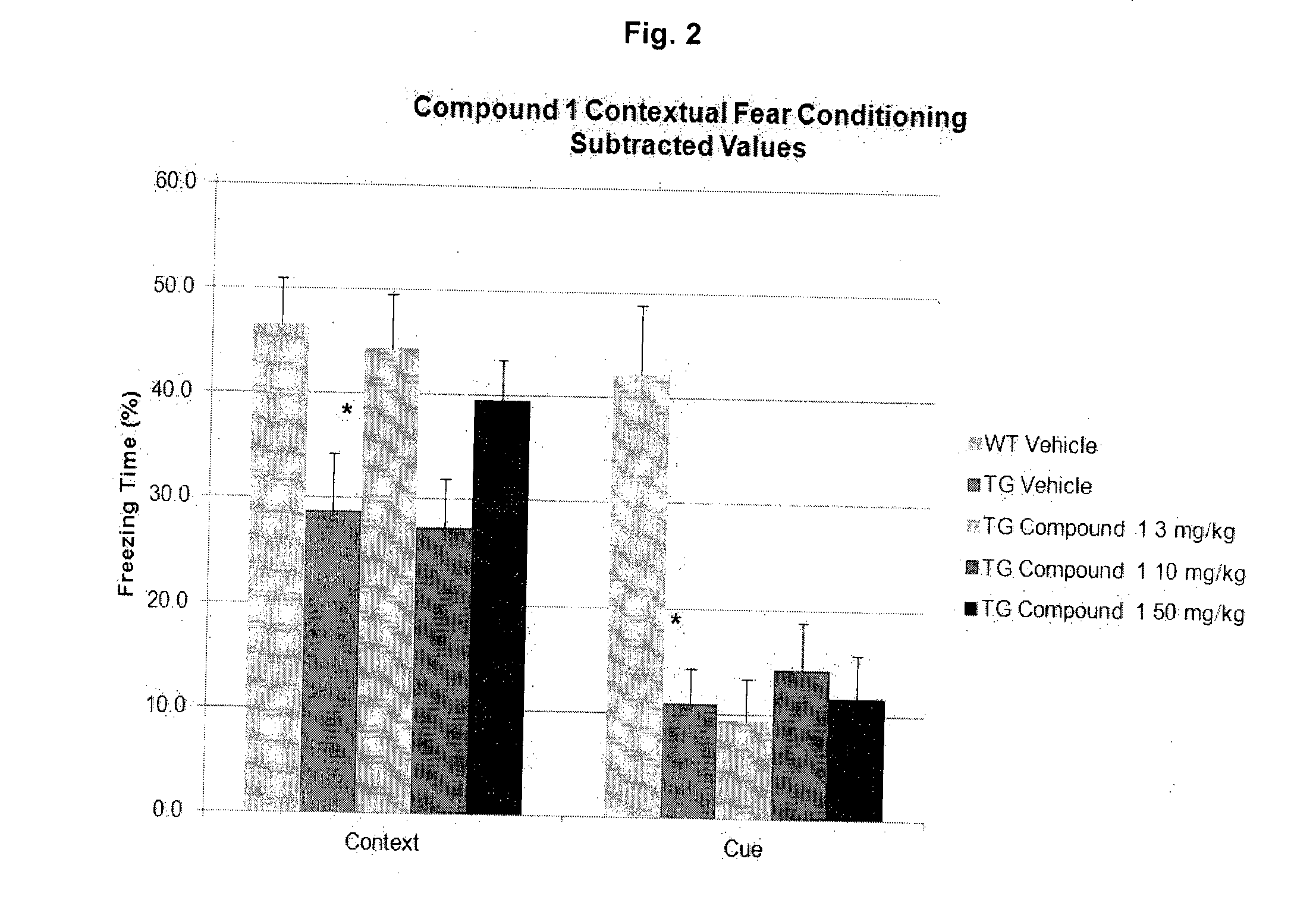 Phenyl Carbamate Compound and a Composition for Preventing or Treating a Memory Loss-Related Disease Comprising the Same