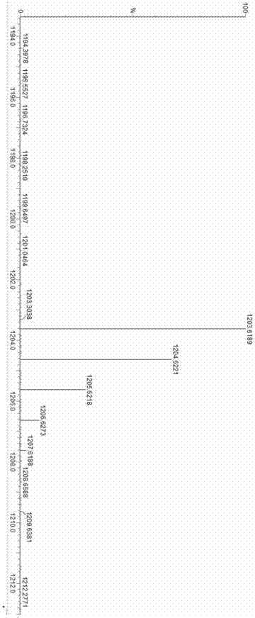 Method of preparing flaccid anemone saponins W1 and W3 from rhizome of flaccid anemone